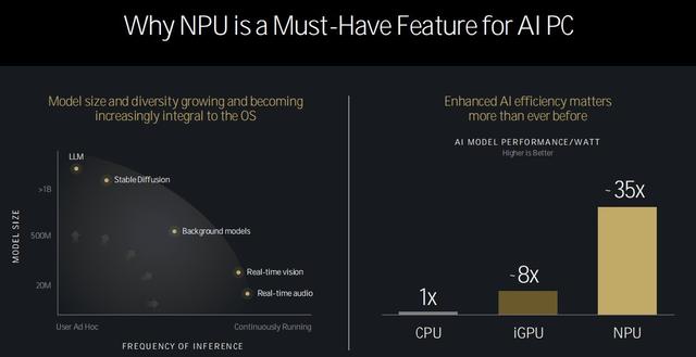 AMD最新技术革新引领计算未来