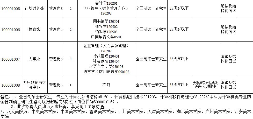 景德镇最新招聘信息汇总