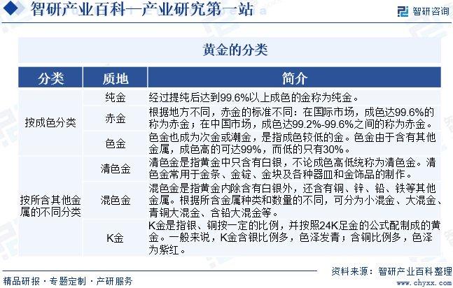 最新黄金资讯，市场动态及前景展望