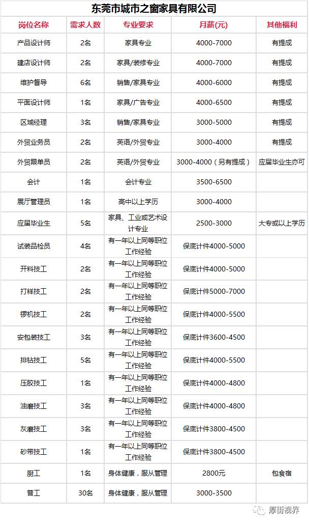 厚街最新招聘信息及获取步骤详解