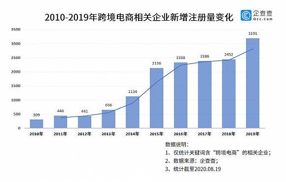 海外疫情最新数据与变化中的世界，学习带来的自信与成就感概览