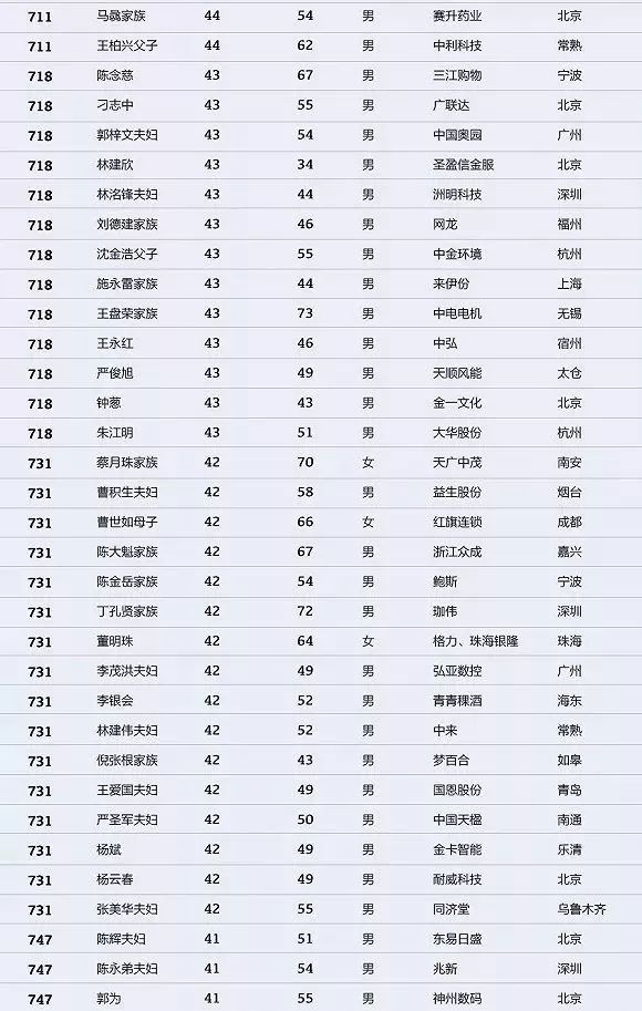 中国首富排行榜最新更新，日常故事中的温馨启示