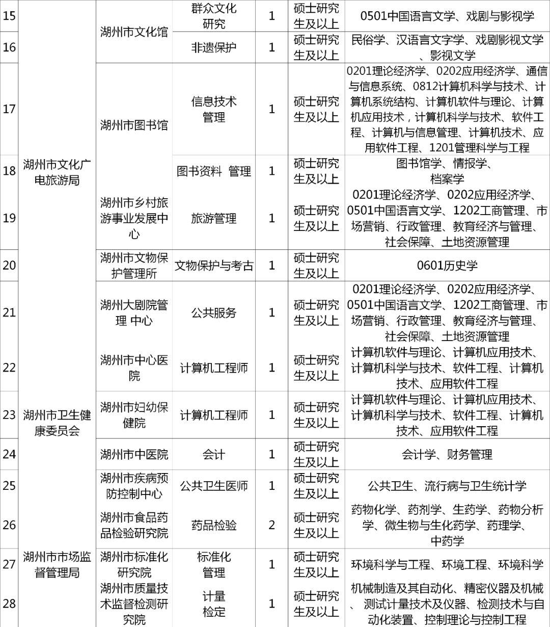 湖州最新热门职位招聘，挑战你的职业高峰！