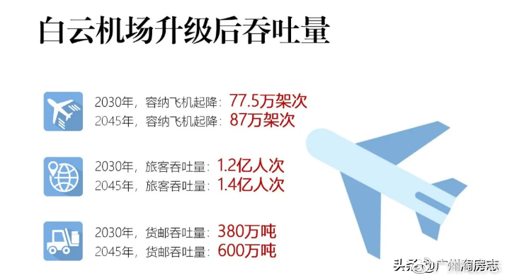 白云机场最新动态，时代枢纽，未来航标