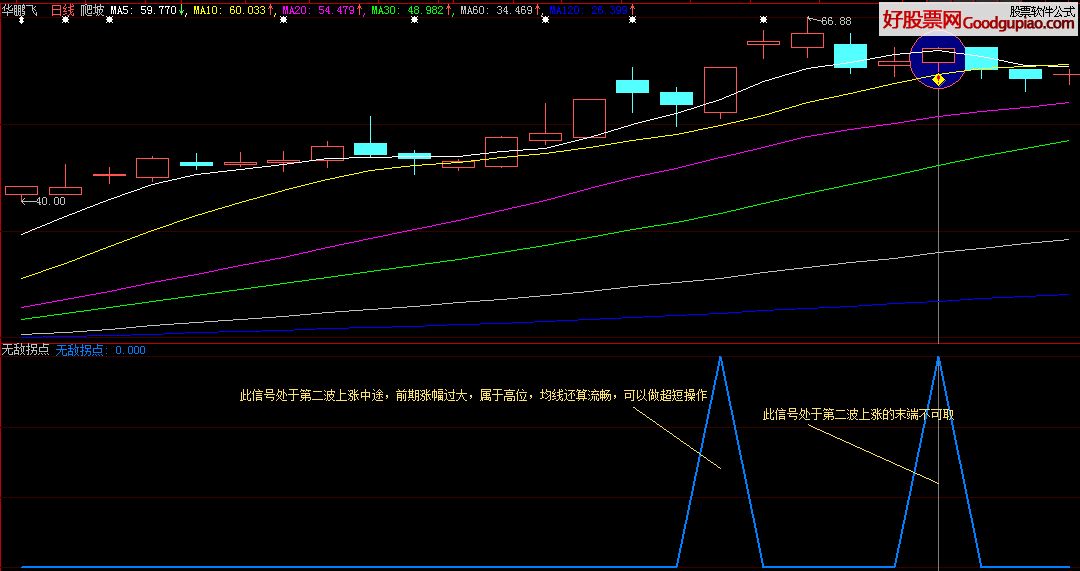 通达信最新版使用指南及功能介绍