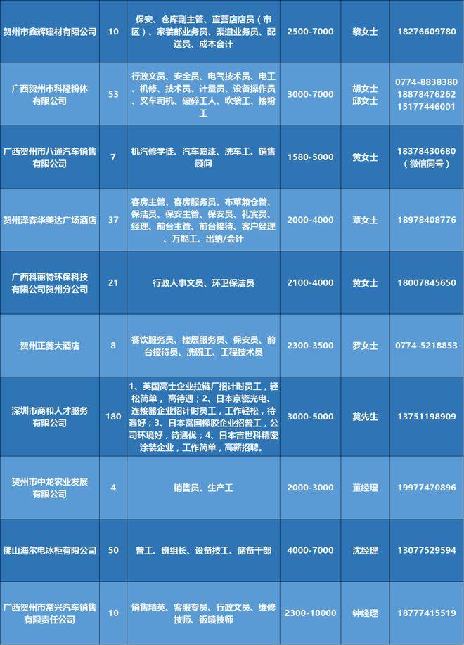 高新区最新招聘信息，科技革新引领未来人才浪潮的召唤