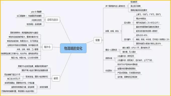 科技重塑生活，最新封城动态与智能时代体验
