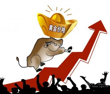 最新金价行情，黄金市场的风云变幻与独特地位