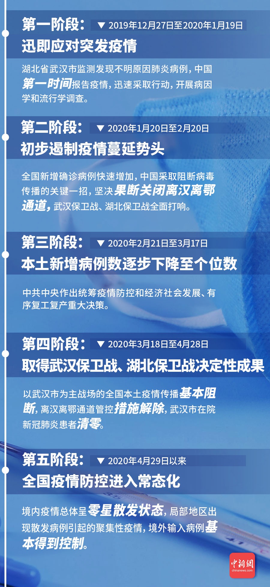 文化馆 第32页