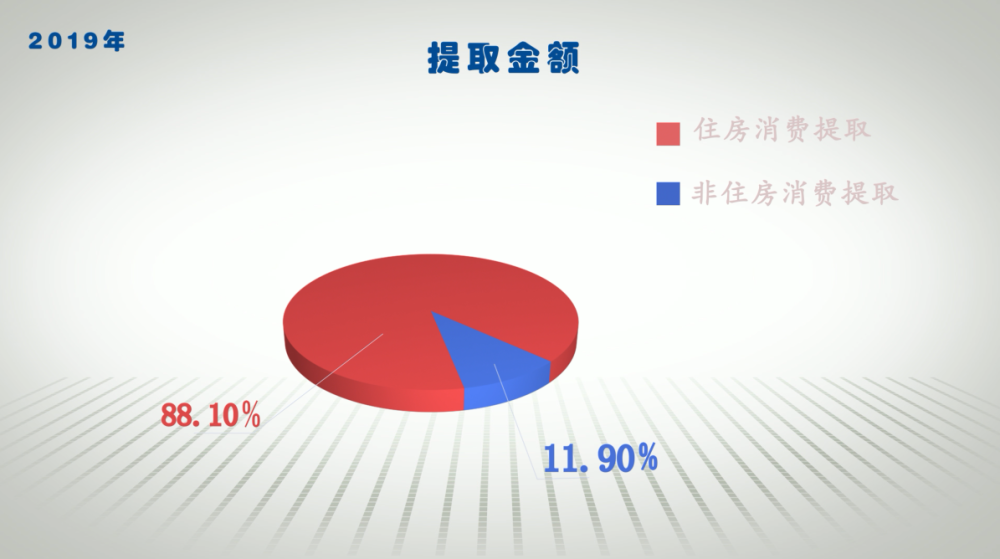 最新公积金政策解读，深度分析及其个人观点影响