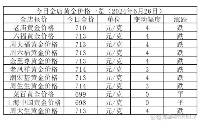 青少年宫 第22页