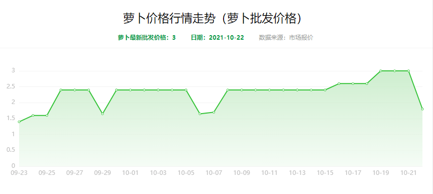 红罗卜最新出库价格详解，购买指南与步骤