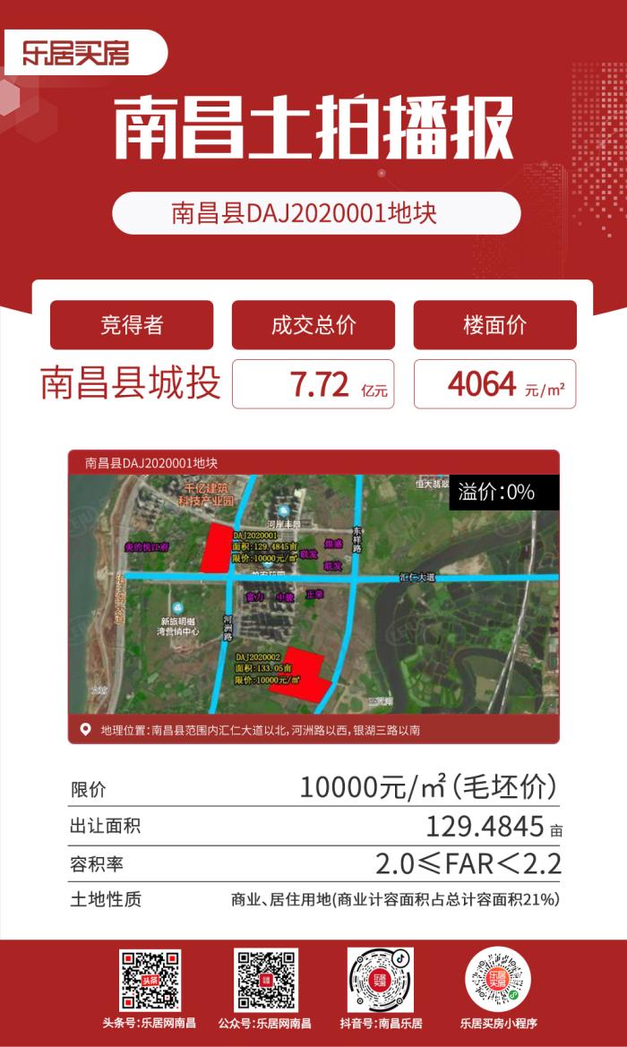南昌土地拍卖最新动态，城市热土掀起发展新篇章
