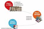 西充多扶最新动态，全面指南与步骤详解